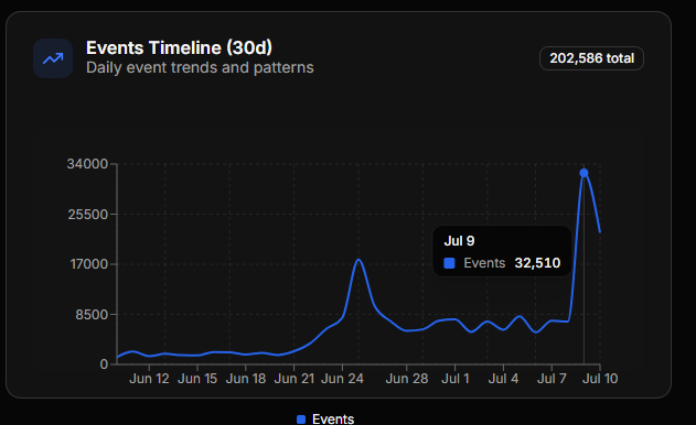 Khi người dùng phát hiện ra sự tồn tại của bài viết châm biếm kia, công cụ OpenCut một lần nữa trở thành xu hướng internet - Ảnh chụp màn hình.