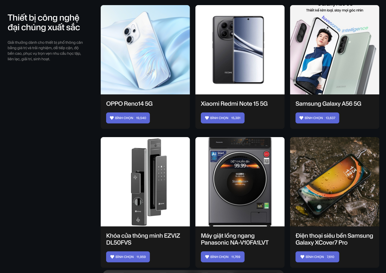 OPPO Reno14 5G dẫn đầu hạng mục thiết bị đại chúng