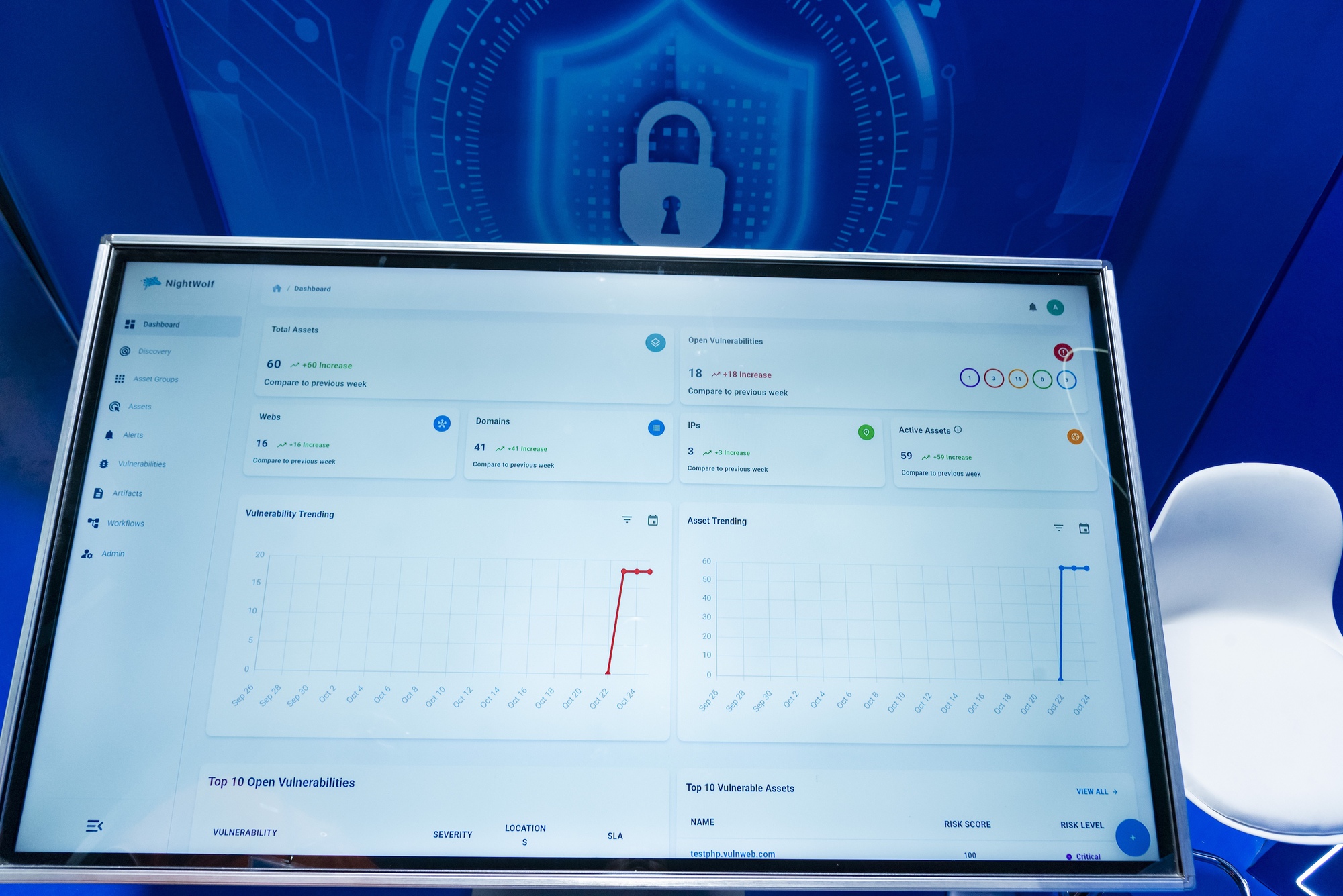 NightWolf SecureOne Giải pháp giám sát tài sản số thời gian thực