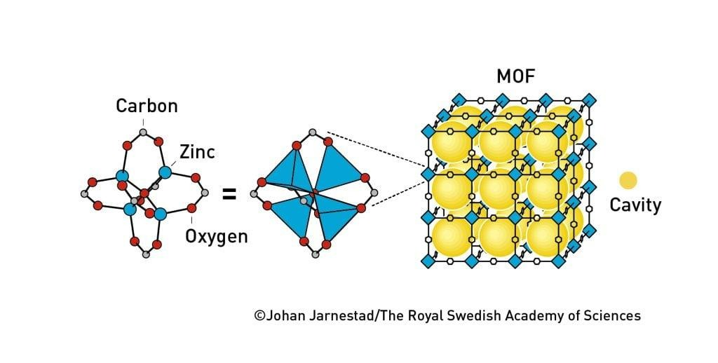 Vật liệu MOF-5 rất ổn định