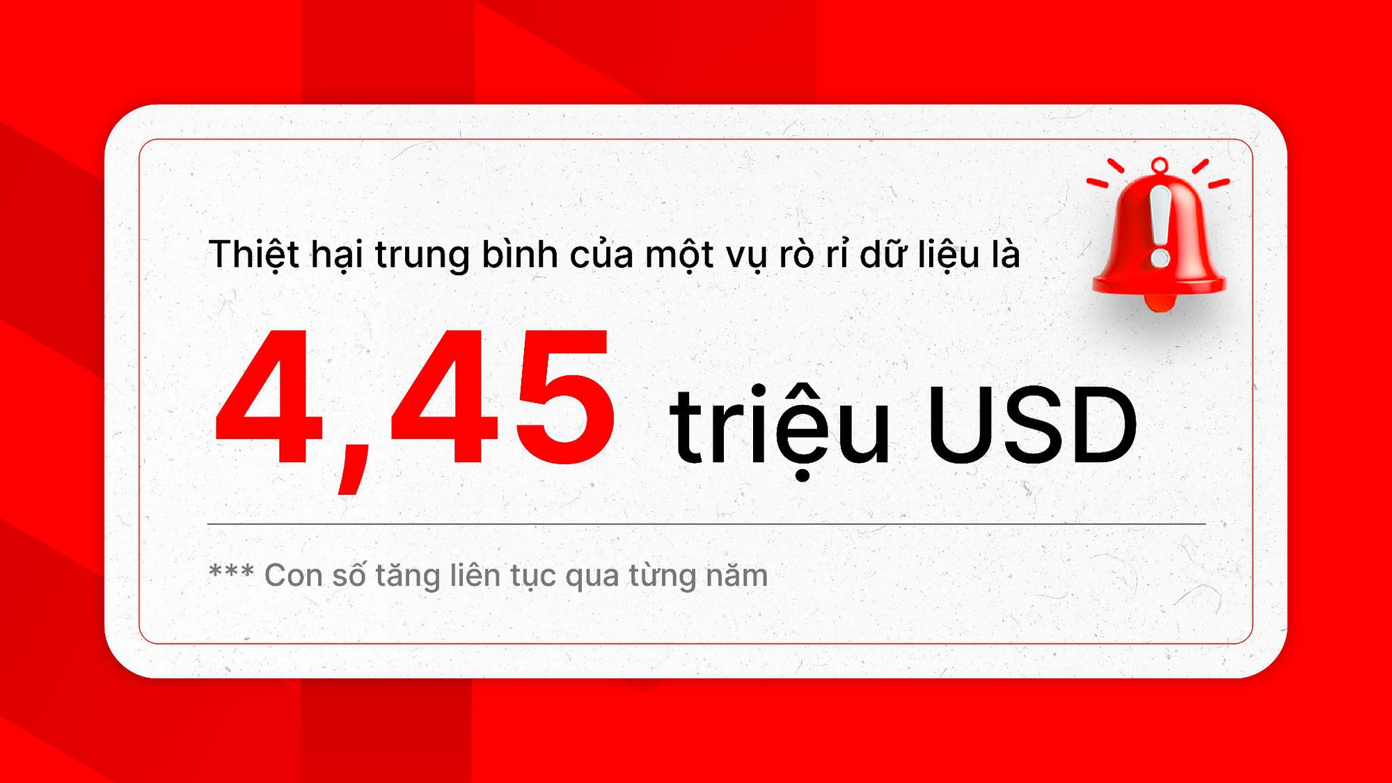 Biểu đồ thiệt hại do sự cố an ninh mạng