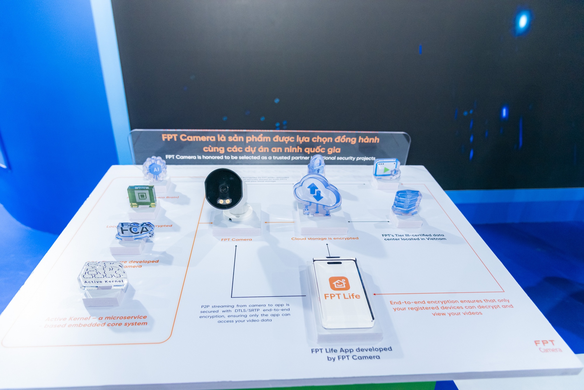 QaiDora Vision và Camera AI Nền tảng giám sát an ninh ứng dụng AI