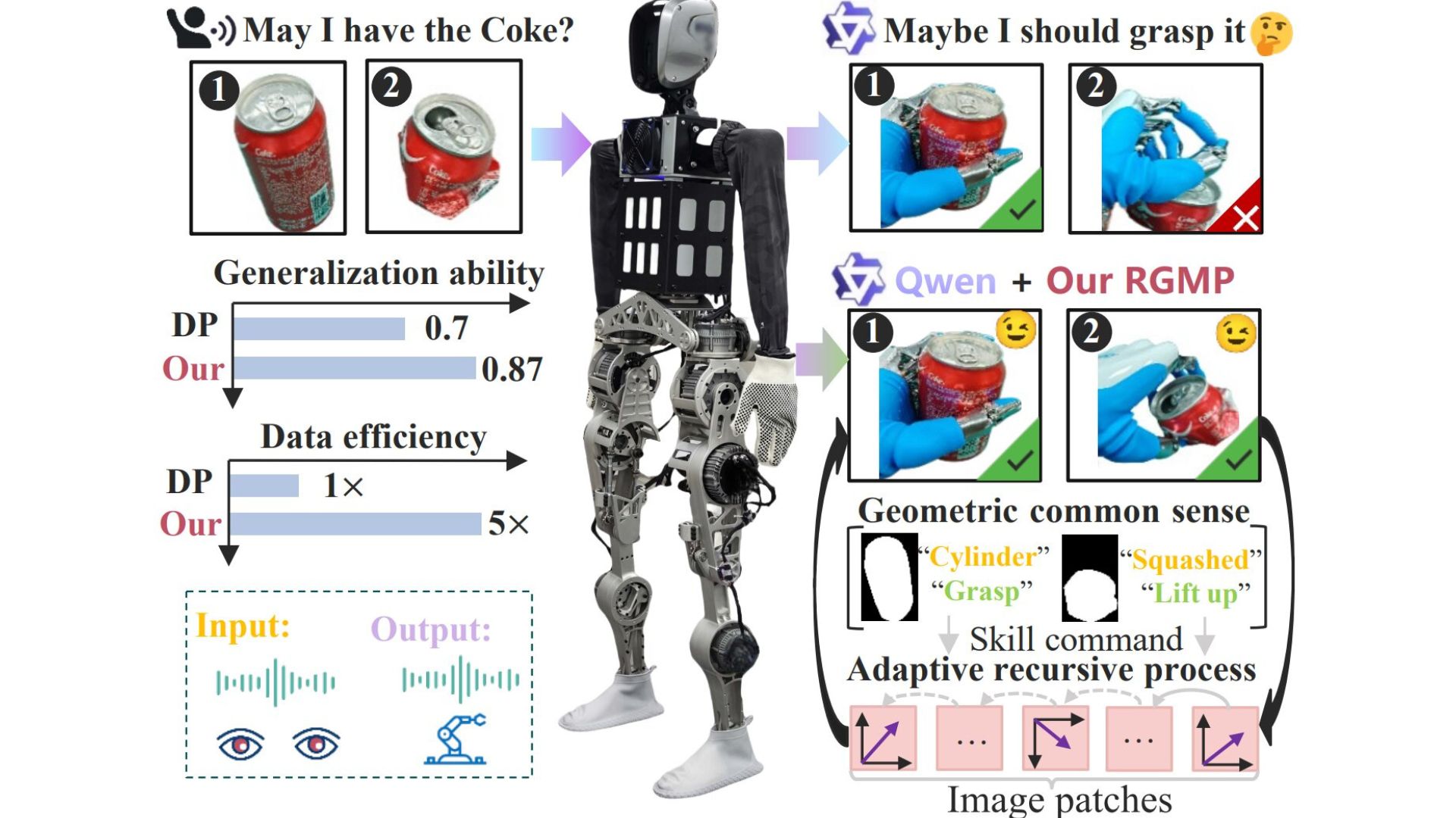 Bước đột phá từ Trung Quốc giúp robot nhân hình tự học kỹ năng thao tác phức tạp mà không cần đào tạo - Ảnh 1. Robot nhân hình vận hành kỹ năng thao tác