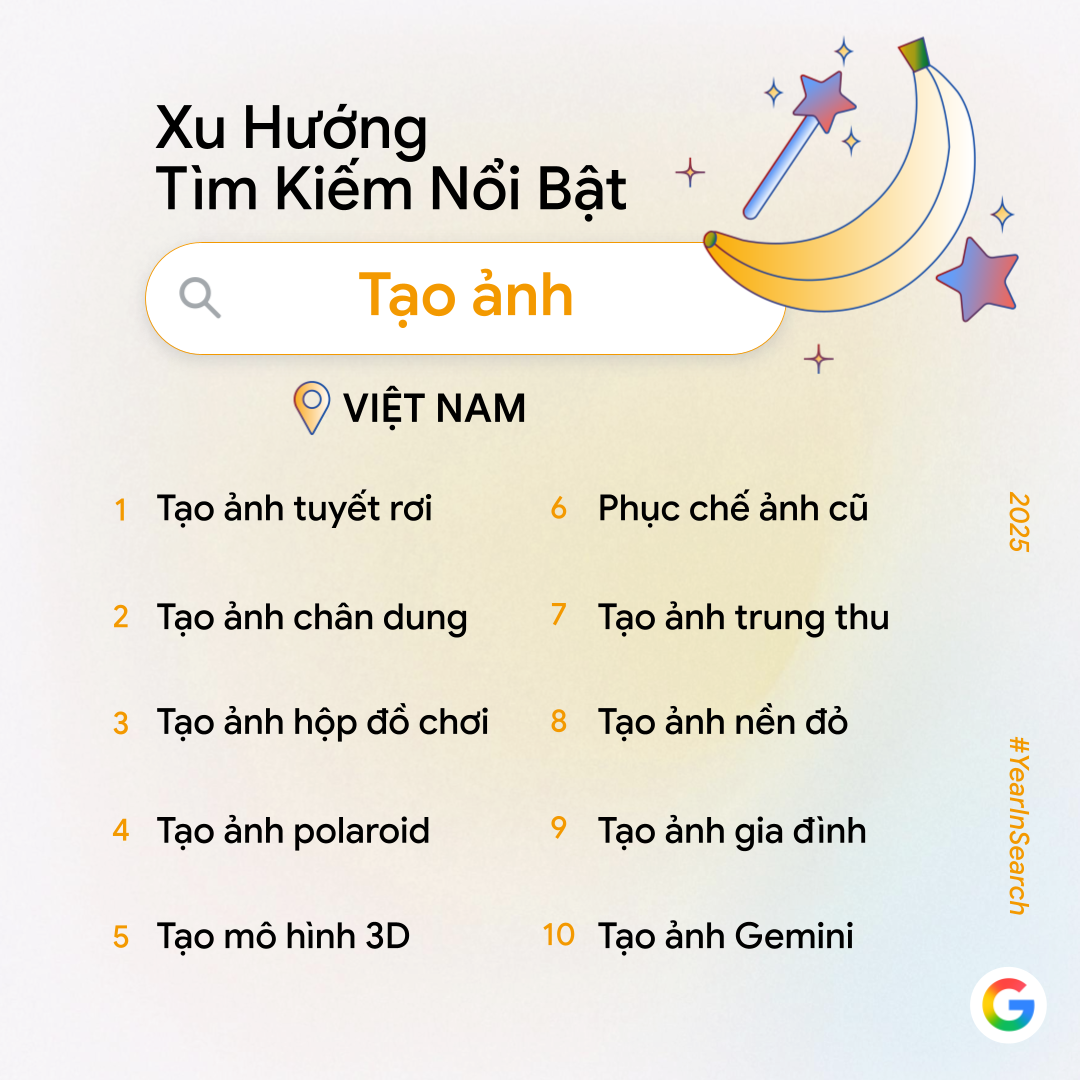 Google công bố trend tìm kiếm năm nay: AI ứng dụng phổ biến Biểu đồ xu hướng tìm kiếm liên quan AI năm 2025