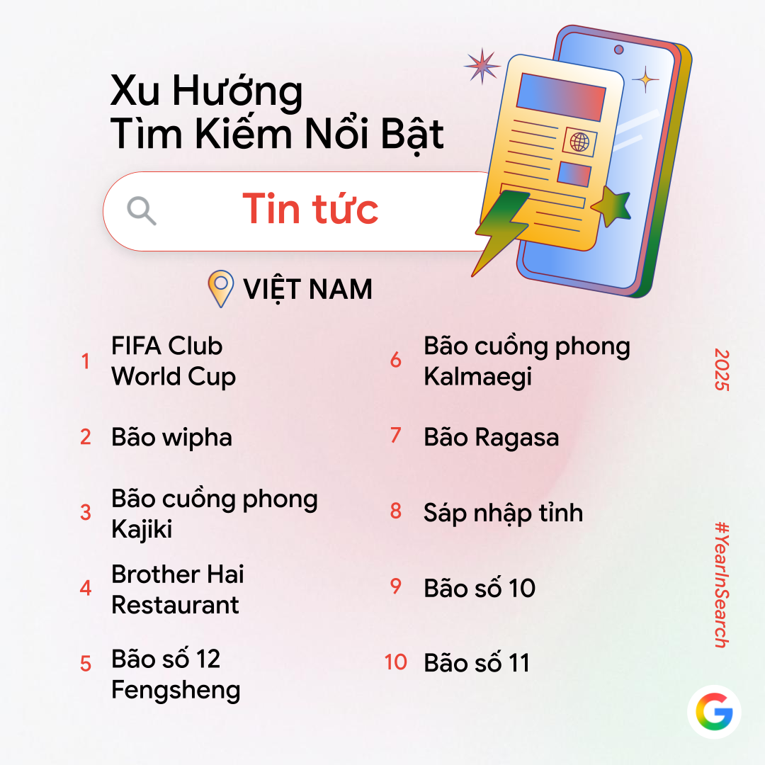 Tìm kiếm về thời tiết và sự kiện Biểu đồ các từ khóa tin tức được truy vấn nhiều nhất