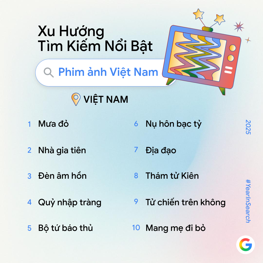 Phim Việt và bom tấn quốc tế Danh sách phim nổi bật trên Google tìm kiếm